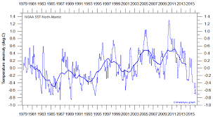 Cooling Atlantic Trend Iceland Sees Coldest Summer In More