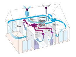 Check spelling or type a new query. Vmc Double Flux Energie Eco Renouvelable