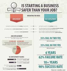 What Are The Risks Of Starting Your Own Business Vs Keeping Your Job But What Do You Think Which Option Do You Starting A Business Business Jobs Business