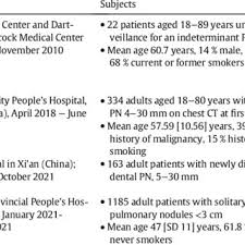 William A. Bulman's research works
