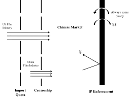 regulating the film industry in china a new approach jipel