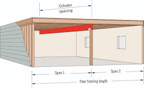 Look for a stamp on the joist that indicates the lumber's species and grade. U S Sizing Table Lookup Weyerhaeuser