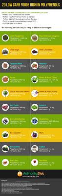 40 Foods High In Polyphenols Antioxidants With Net Carbs