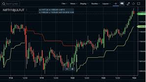 20 Judicious Live Nifty Technical Chart Free