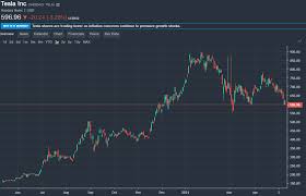 Maybe you would like to learn more about one of these? How To Buy Solarcity Stock Stock History Price More Benzinga
