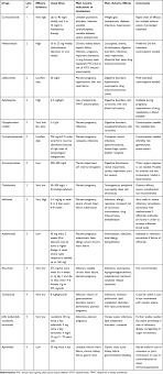 Small cell lung cancer is a neuroendocrine neoplasm representing about 15 percent of all lung cancers. Refractory Sarcoidosis A Review Tcrm