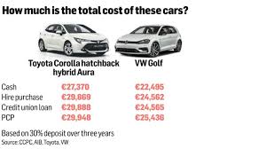 Here are some tips on how to get a good deal, and some alternative ways to however, you'll normally need a good credit rating and a high limit. Buying A Car What Is The Best Way To Pay For It