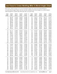 17 Skillful Compound Miter Angles Chart