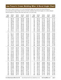 17 Skillful Compound Miter Angles Chart