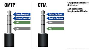Ctia is a trade association representing the wireless communications industry in the united states. Klinkestecker Typen Bei Bluetooth Kopfhorern Ctia Und Omtp Funkkopfhorer Bluetooth Kopfhorer