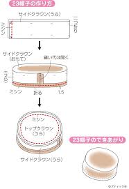ハロウィンコスチュームを手作り アラジンの衣装の作り方 ぬくもり 帽子 作り方 ハロウィン 帽子 作り方 子供 ドレス 手作り