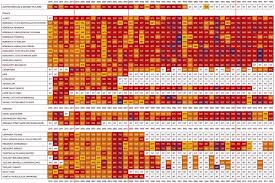 42 conclusive parker vintage chart