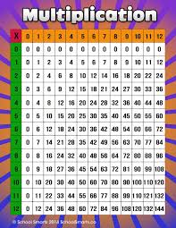 multiplication chart by school smarts fully laminated