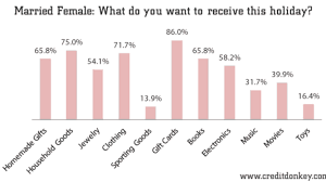 Each year, you're looking to find a birthday gift for your wife that truly nails it. What To Buy Your Wife For Christmas Hopingfor Blog