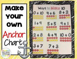 Making Ten Anchor Chart Create Your Own Anchor Charts