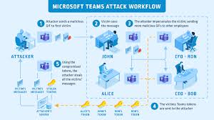 Polish your personal project or design with these microsoft teams transparent png images, make it even more personalized and more attractive. Beware Of The Gif Account Takeover Vulnerability In Microsoft Teams