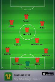 Pcn cup season 16 march 10, 20219:00 pm. Liverpool Vs Real Madrid 2009 Lineup