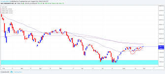 cnx smallcap index vcp pattern observed for nse