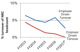 Audit Of Talent Management Workforce Planning And Succession Management