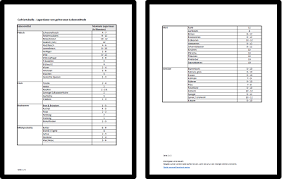 Zu diesen gehört auch der verschluss der herzkranzgefäße (koronararterien), die koronare herzkrankheit. Gefriertabelle Wie Lange Halten Gefrorene Lebensmittel Pdf Download