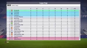 Flashscore.com offers premier league 2020/2021 livescore, final and partial results, premier league 2020/2021 standings and match details (goal scorers, red cards, odds comparison, …). Epl Table 2020 21 Soccerway 21 December 2020