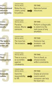 But it is, actually, a lake, writes william wolfe of canada.com. The Five Messages Leaders Must Manage