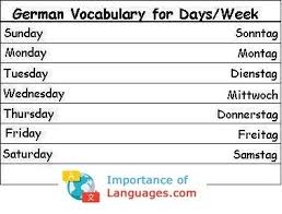Pronunciation Of German Numbers German Language Learning Chinese Language Learning Japanese Language Learning
