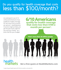 Do I Qualify For Health Coverage That Costs Less Than 100 Month Health Health Care Coverage