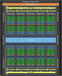 Hashing power is how we measure the gpu (and other hardware) performance when it comes to cryptocurrency mining. Nvidia Pascal Gpus Enter The Cryptocurrency Ethereum Mining Craze