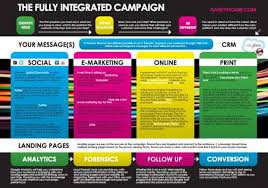 How to Create Your First Digital Marketing Campaign | Digital Marketing  Institute