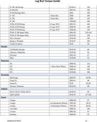 Honda Lug Nut Size Chart Lug Nut Wrench Size Ford Meter