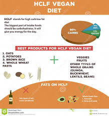 Pin On A Low Carb Diet