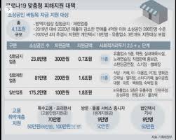 3차 재난지원금 논의는 이미 국회에서 시작된 상태다. ë‚´ì¼ë¶€í„° 3ì°¨ ìž¬ë‚œì§€ì›ê¸ˆ ì§€ê¸‰ ì‹œë¯¼ì˜ì†Œë¦¬