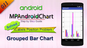 011 Grouped Bar Chart Mp Android Chart Tutorial