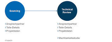 Vorlage von referenzen des unternehmens zu biotechnologische. Einfach Kollaborieren Machbarkeitsstudien Mit Technical Review Supplyon