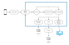 Quick Start Astpp 4 0 Documentation