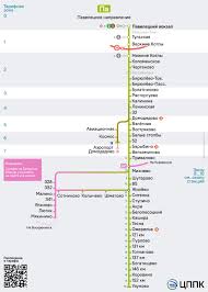 Paveleckoe Napravlenie Edinyj Transportnyj Portal