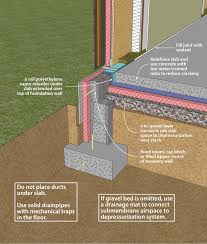 No open space under the house means less risk of infestation by termites, mice, and other pests. Doe Building Foundations Section 4 1 Radon