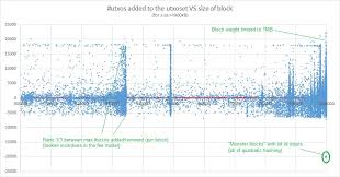 Why Segwit In One Chart Bitcoin