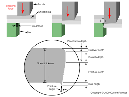 sheet metal cutting shearing