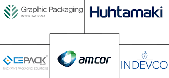 Egypt Paperboard Packaging Market Growth Trends Forecasts 2020 2025