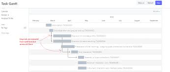 Task Depends On Not Removed From Gantt Chart Issue 16064