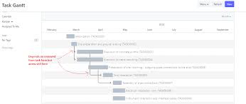 task depends on not removed from gantt chart issue 16064