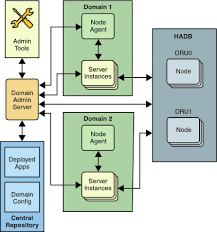Application Server Components Sun Java System Application Server Enterprise Edition 8 2 Deployment Planning Guide