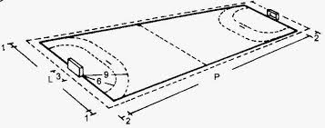 Dalam hal ini berarti area penalti lapangan futsal lebih besar dibanding dengan lapangan lain. Ukuran Lapangan Futsal Data Arsitek