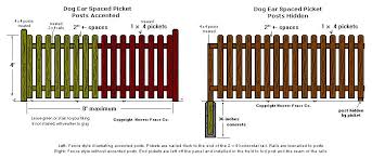 Pin On Fences