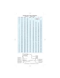 55 Correct R414b Refrigerant Pt Chart