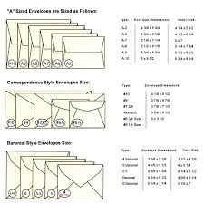 standard invitation envelopes sizes google search