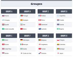 2018 au sort ce vendredi de la coupe du monde tirage. Coupe Du Monde 2018 Voici La Composition Des Differentes Poules La Vie Senegalaise Senegal