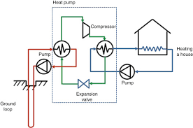 Air source heat pump for hot water and house heating. Heat Pump An Overview Sciencedirect Topics